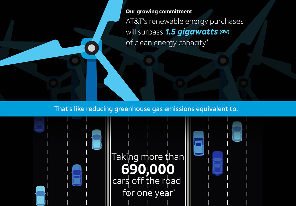 AT&T Renewable Energy